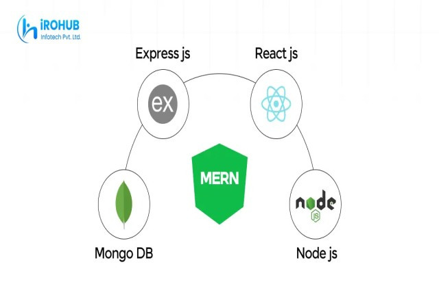 Why Should You Use MERN Stack for Website Development in 2026?